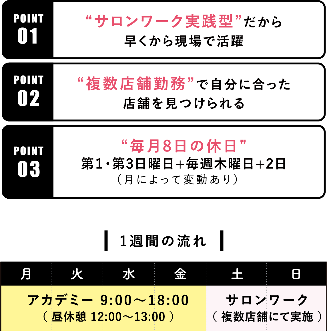 “サロンワーク実践型”だから早くから現場で活躍