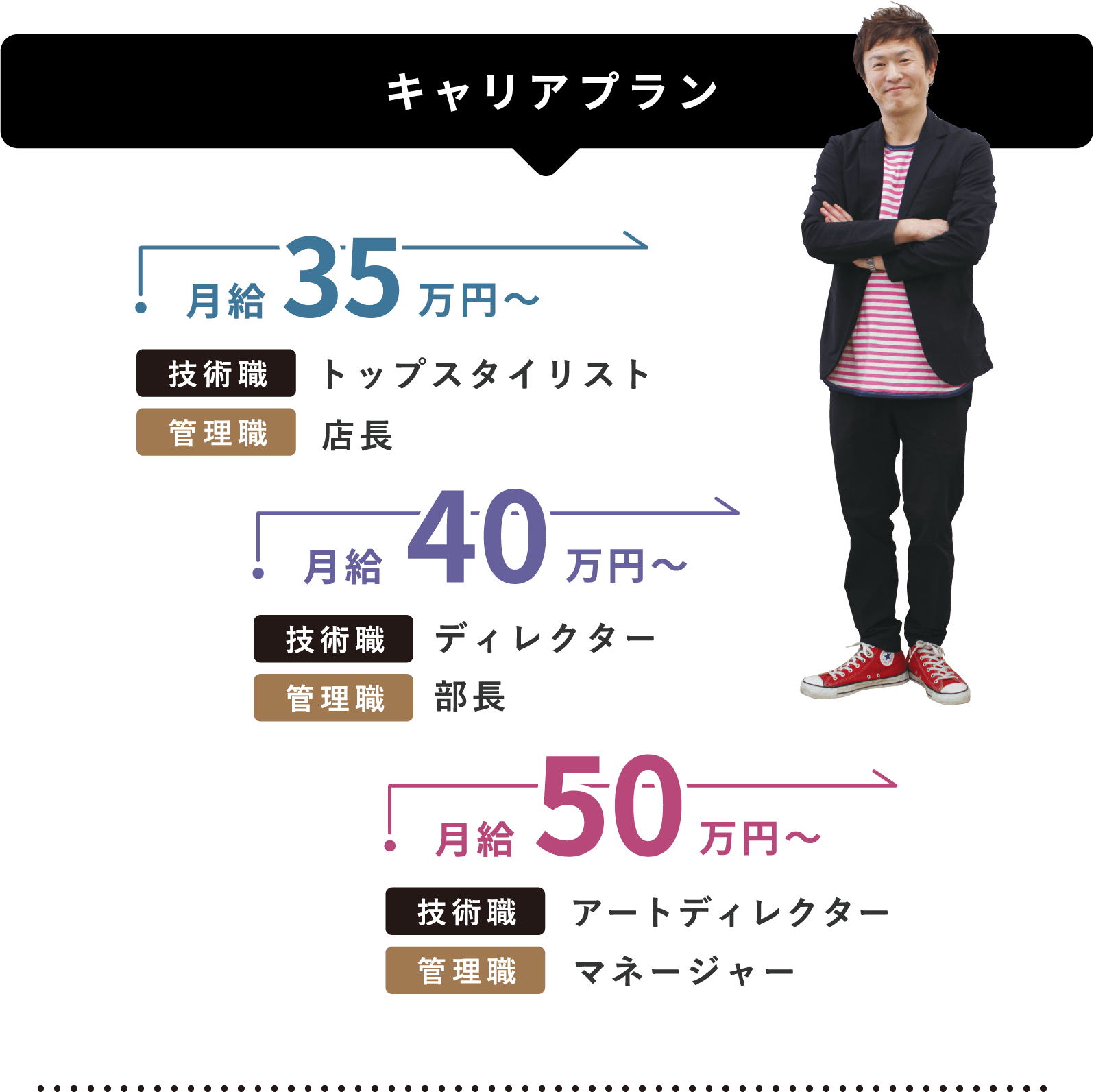 キャリアプラン