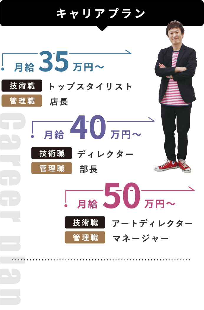 キャリアプラン