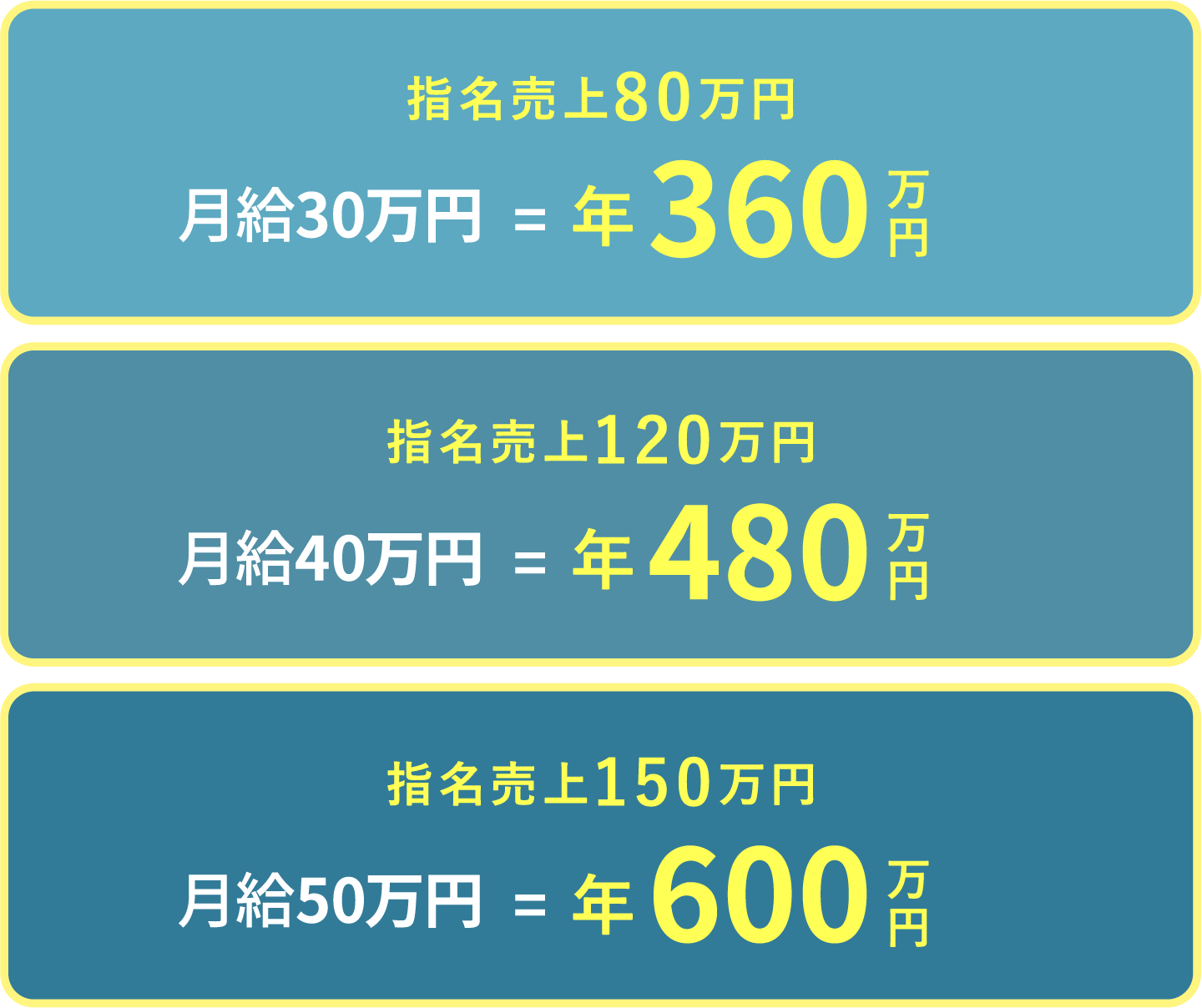 月20万円+指名歩合