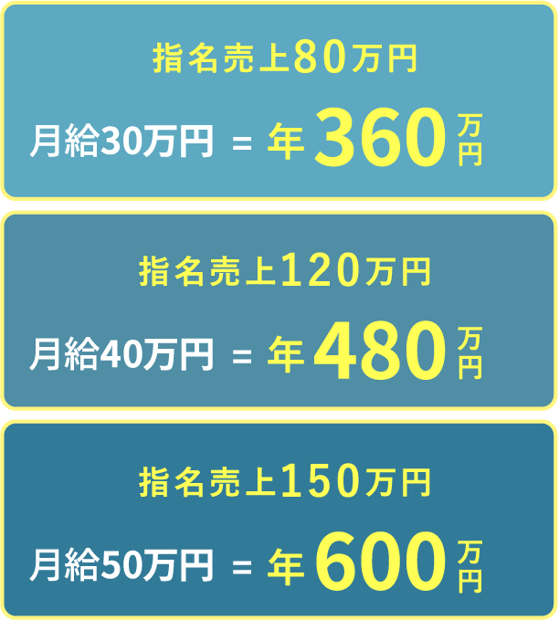 月20万円+指名歩合