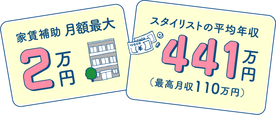 家賃補助 月額最大2万円 スタイリストの平均年収441万円(最高月収110万円)