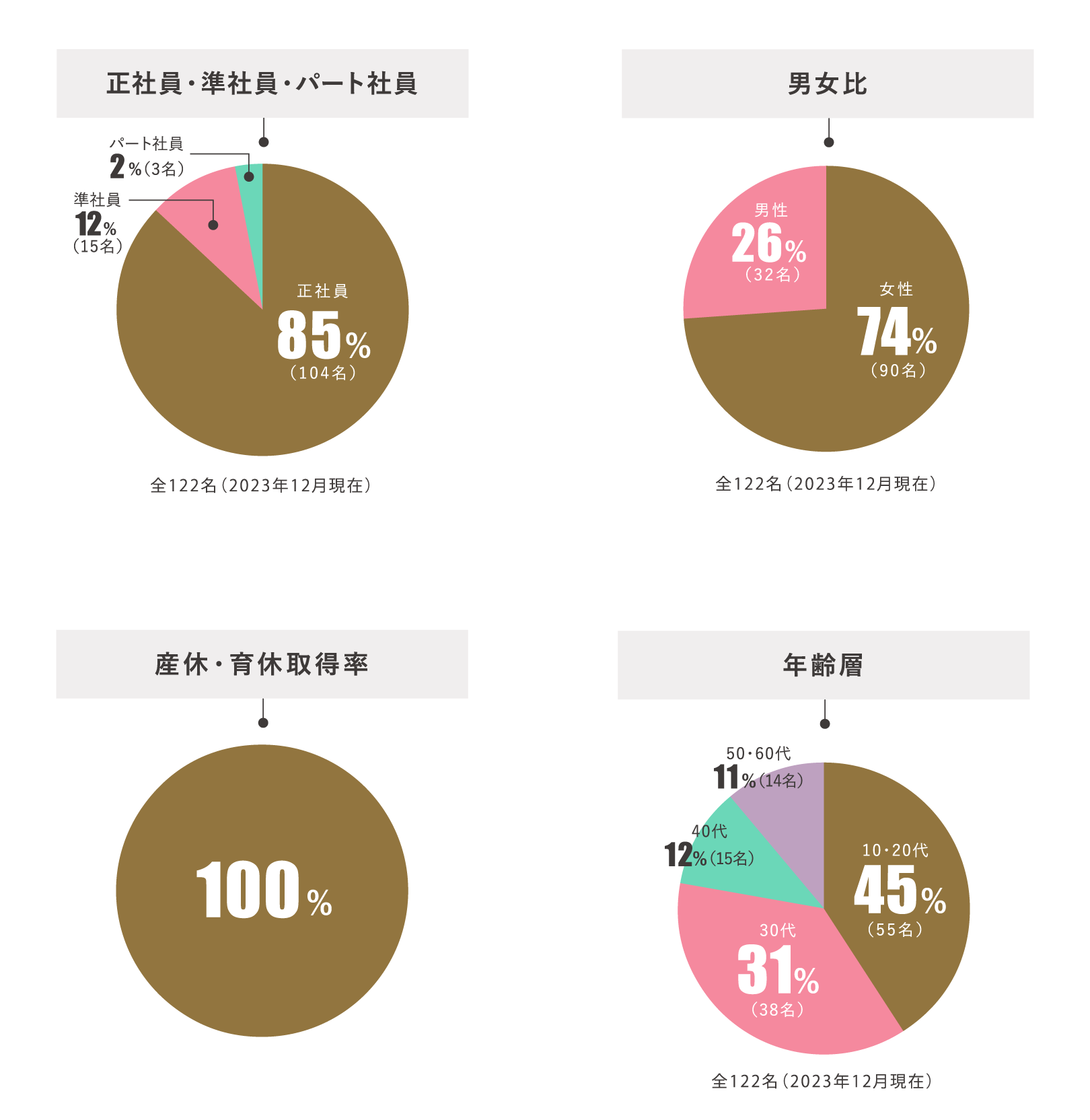 グラフでみる志乃屋
