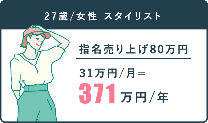 371万