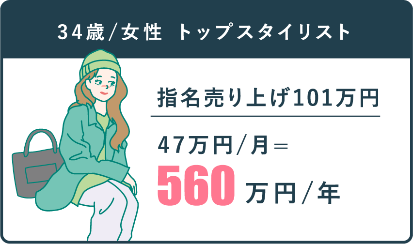 560万