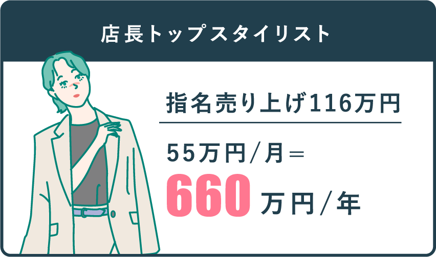 660万