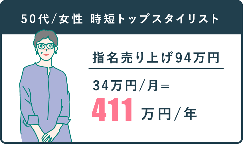 411万