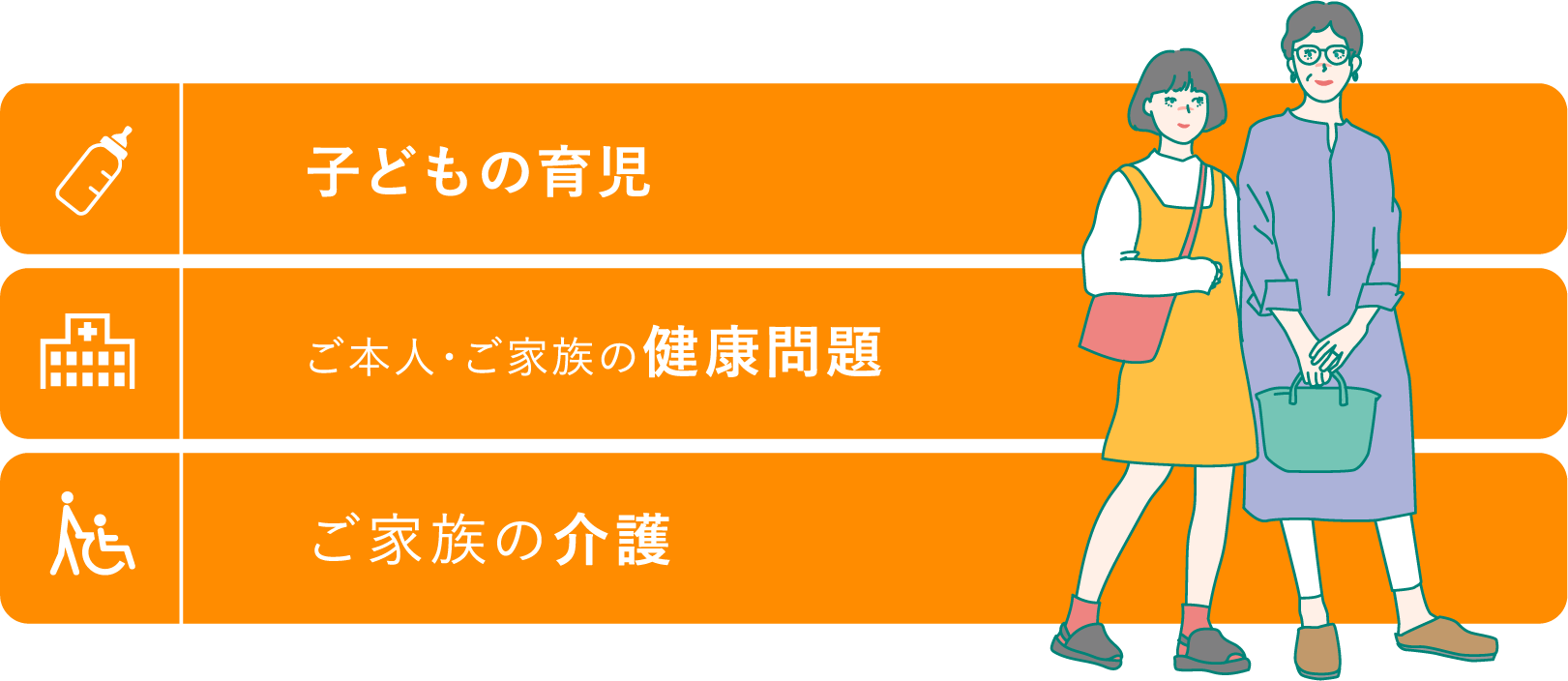 子供の育児・ご本人、ご家族の健康問題・ご家族の介護