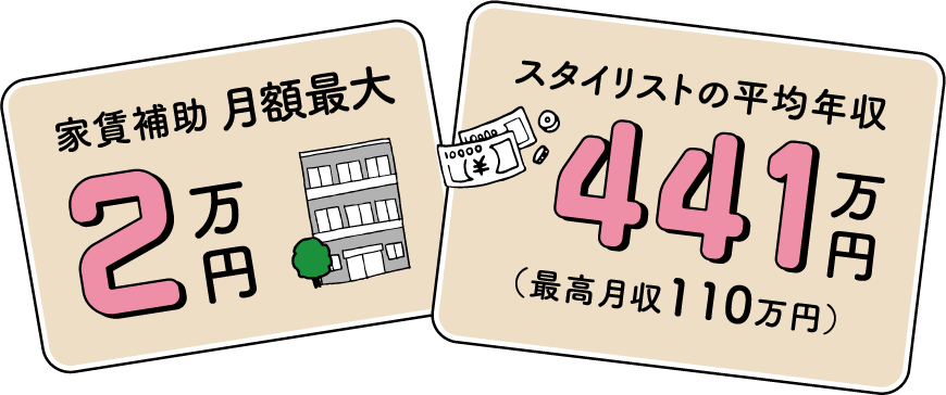 家賃補助 月額最大2万円 スタイリストの平均年収441万円(最高月収110万円)