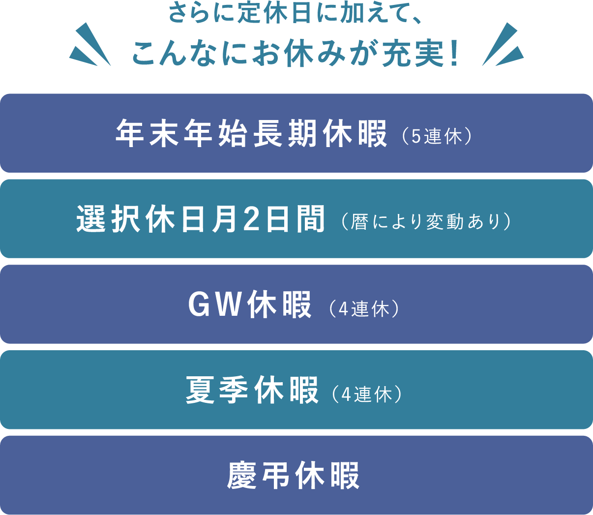 年末年始休暇・選択休日月２日間・GW休暇・夏季休暇・忌引休暇