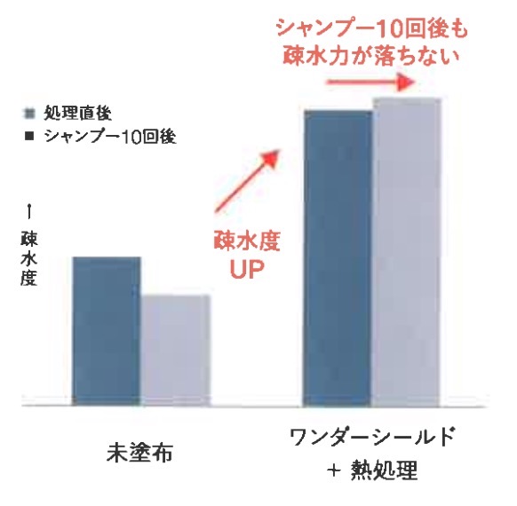 グラフ